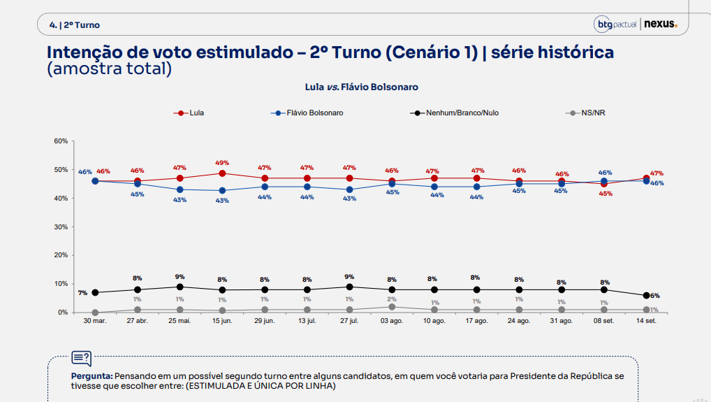 pesquisa-btg-nexus