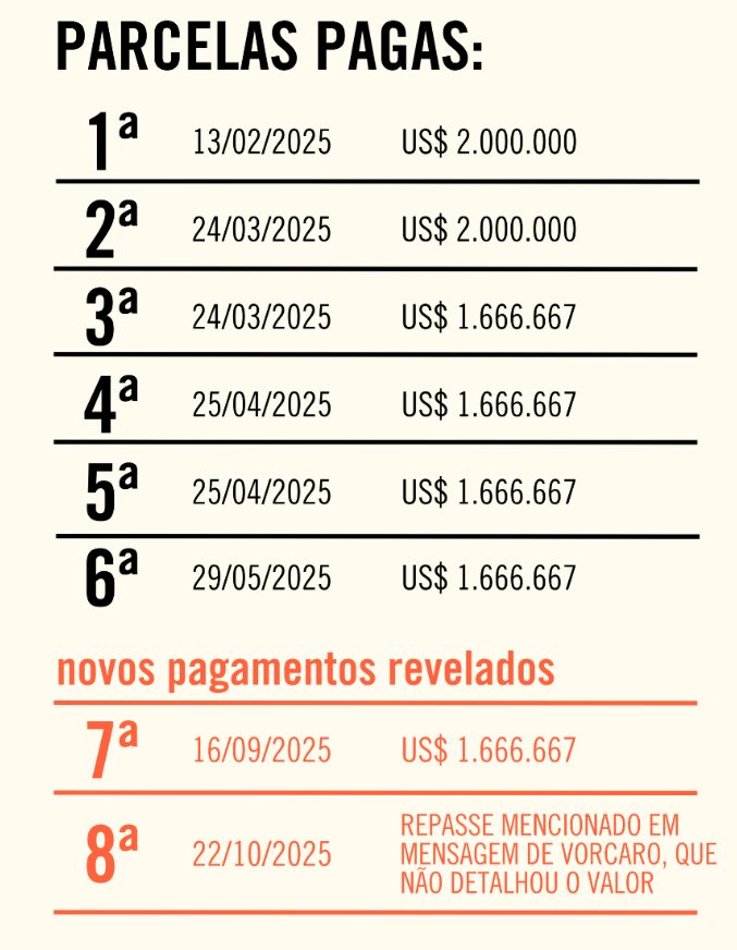 Vorcaro pagou mais à Dark Horse do que Flávio Bolsonaro admitiu, diz revista Piauí 1 vorcaro-dinheiro-flavio-bolsonaro-dark-horse