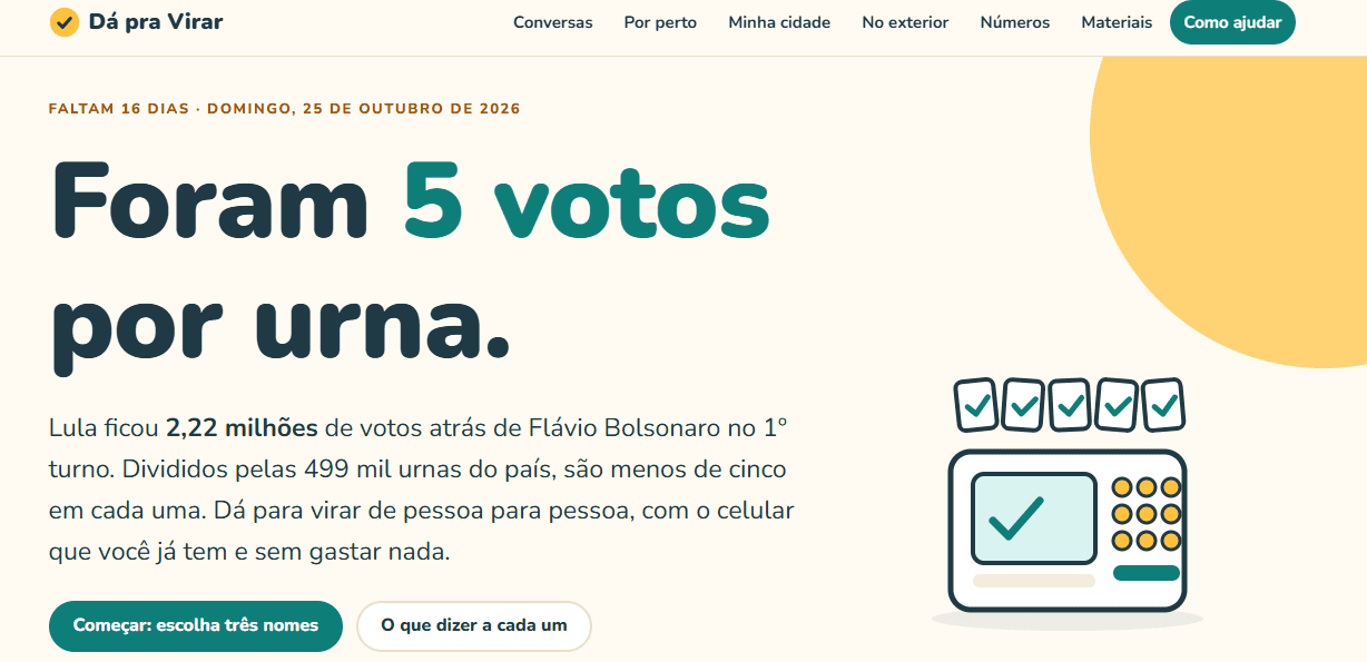 Pessoas se mobilizam para virar votos e levar quem não votou às urnas 1 site-quer-tirar-peso-de-2-milhoes-de-votos-do-eleitorar-e-trazer-vira-voto-para-a-realidade-do-bairro-foto-reproducao- tvt-news