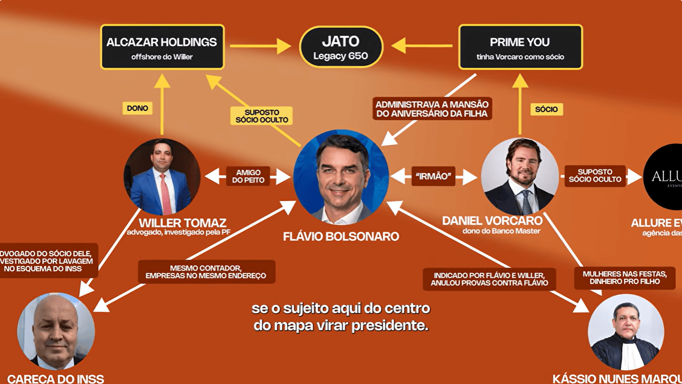 fabio-porhcat-apresenta-novo-episodio-de-revelando-sobreflavio-vorcaro-inss-master-tvt-news-willer-tomaz-flavio-bolsonaro