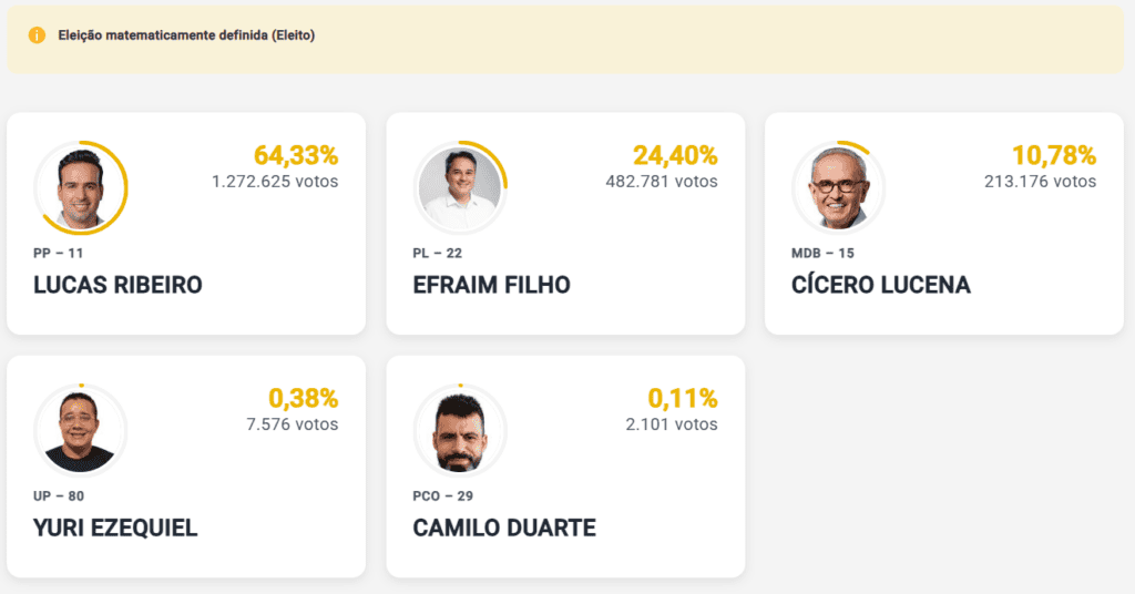 PARAIBA-GOVERNADOR-ELEITO-TVT-NEWS