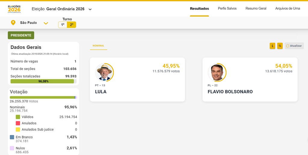 Lula é eleito presidente do Brasil 1