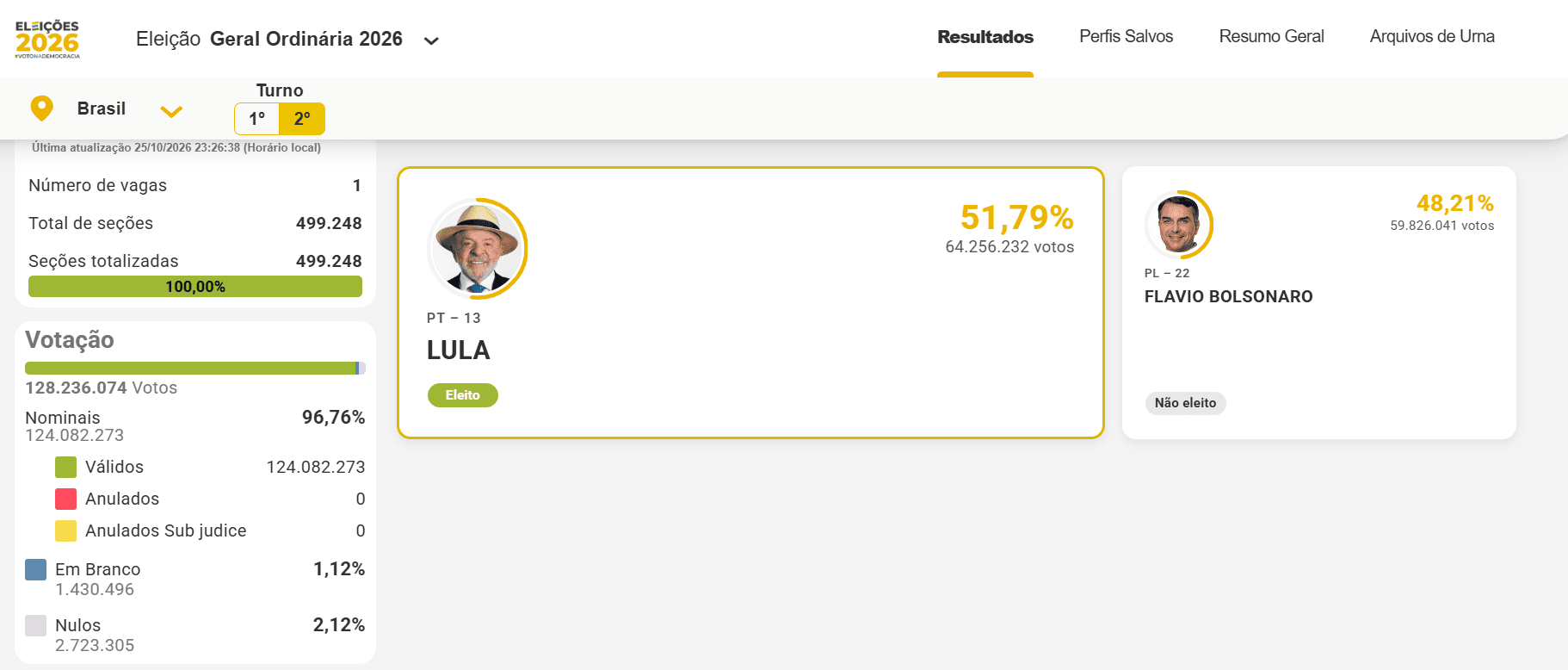lula-reeleito-eleito-lula-eleito-presidente-do-brasil