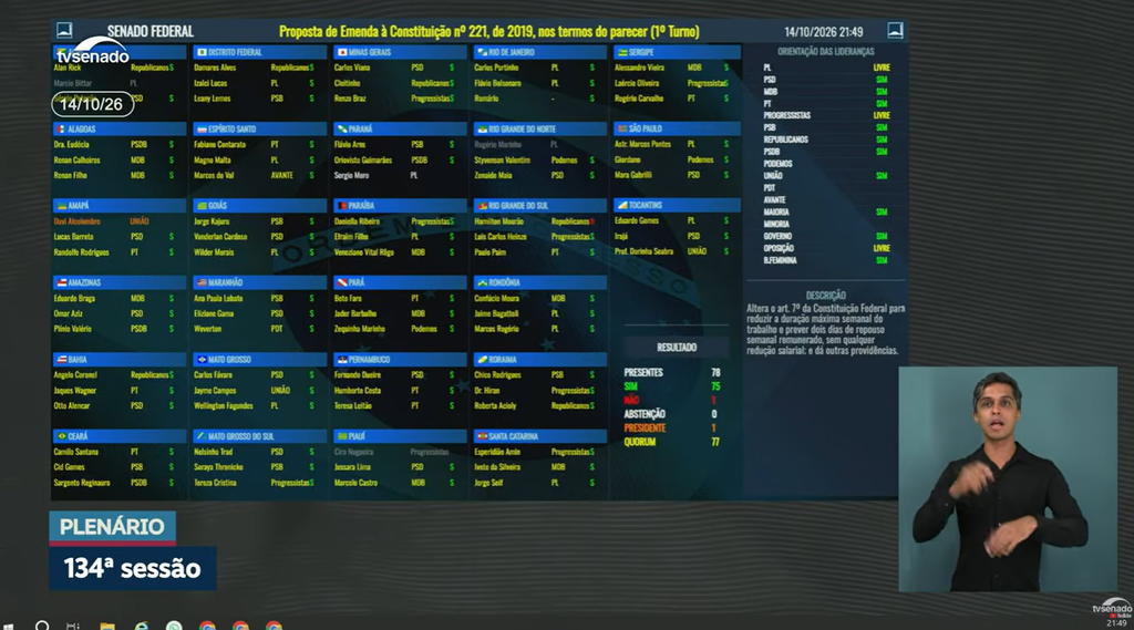 escala-6x1-senado-fim-da-escala-6x1-6-x-1-senado-paulo-paim
