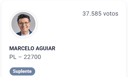 Marcelo Aguiar: quem é o deputado bolsonarista preso em SP 2 marcelo-aguiar-deputado-bolsonarista-preso-tiro-sp-bebado-cristao-de-dia-bebado-armado-de-noite