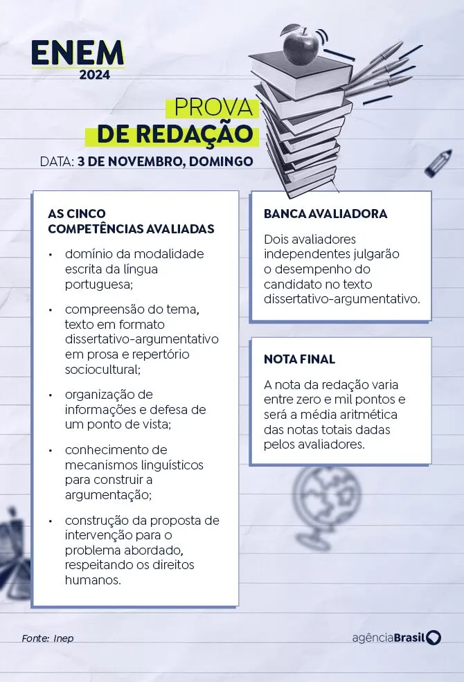 Redação do Enem: dicas para tirar nota 1.000 2 image