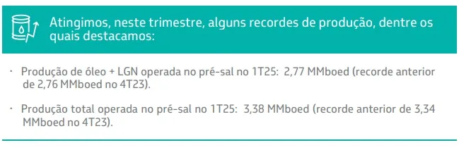 Petrobras cresce 5% e atinge 2,77 milhões de barris em 2025 1 petrobras