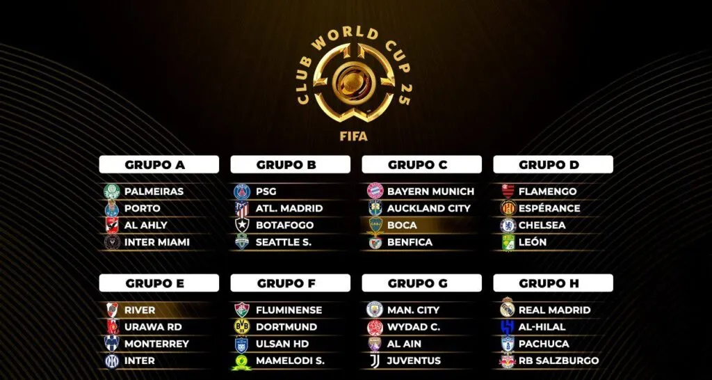 Divisão-dos-times-em-grupos-para-a-Copa-do-Mundo-de-Clubes-2025.-Foto:-FIFA-TVT-NEWS