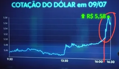 Moraes manda investigar compra e venda de dólares antes de tarifa de Trump 1 moraes-manda-investigar-compra-e-venda-de-dolares-antes-de-tarifa-de-trump-reproducao-da-tv-globo-mostra-fortes-indicios-de-que-pessoas-fisicas-e-juridicas-teriam-se-beneficiado-de-informacoes-privilegiadas-para-lucrar-com-a-oscilacao-do-dolar-gerada-pela-medida-anunciada-em-julho-pelo-governo-de-donald-trump-imagem-reproducao-tv-globo-tvt-news-tarifaco-agu-pf-stf