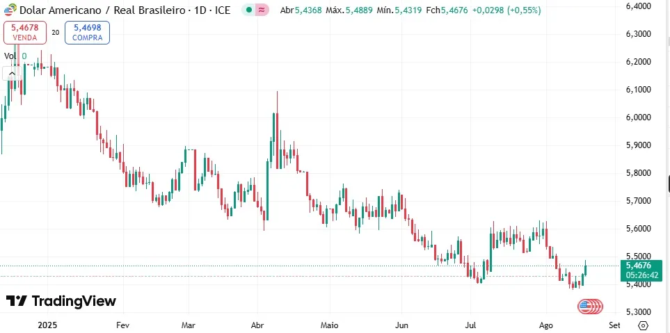dolar real