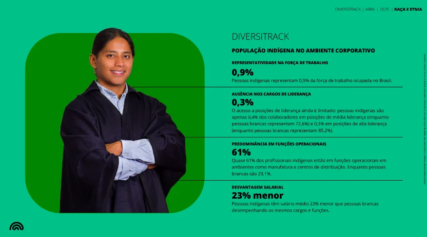 indigenas-menos-1%-forca-de-trabalho-e-ganham-menos-tvt-news