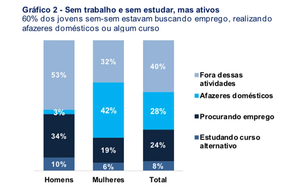 jovens-sem-trabalho-sem-estudar-mas-ativos-dieese-tvt-news