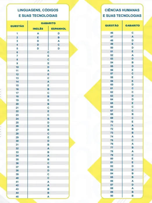 gabaritos-enem-2025-gabarito-enem-exame-nacional-do-ensino-medio-gabarito-oficial-gabaritos-oficiais-do-enem-gabarito-do-enem-gabaritos-do-enem-tvt-news