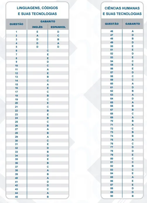 gabaritos-enem-2025-gabarito-enem-exame-nacional-do-ensino-medio-gabarito-oficial-gabaritos-oficiais-do-enem-gabarito-do-enem-gabaritos-do-enem-tvt-news