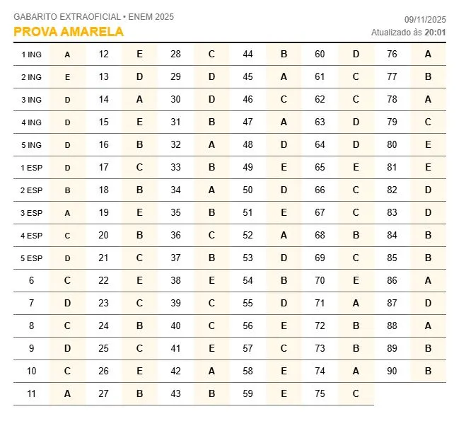 gabarito-enem-2025-confira-o-gabarito-extraoficial-do-primeiro-dia-do-enem-tvt-news