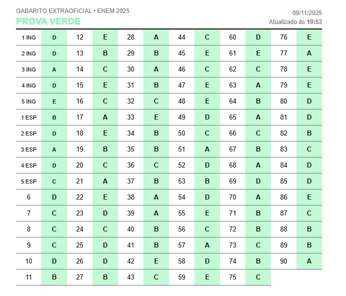 gabarito-enem-2025-confira-o-gabarito-extraoficial-do-primeiro-dia-do-enem-tvt-news