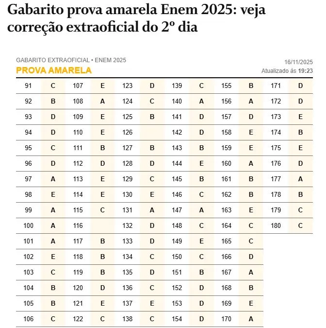 Como foi o 2° dia de Enem; confira gabaritos Enem 2025 2 gabarito-enem-2025-confira-o-gabarito-extraoficial-do-segundo-dia-do-enem-gabaritos-2-dia-do-enem-gabaritos-matematica-ciencias-da-natureza-tvt-news
