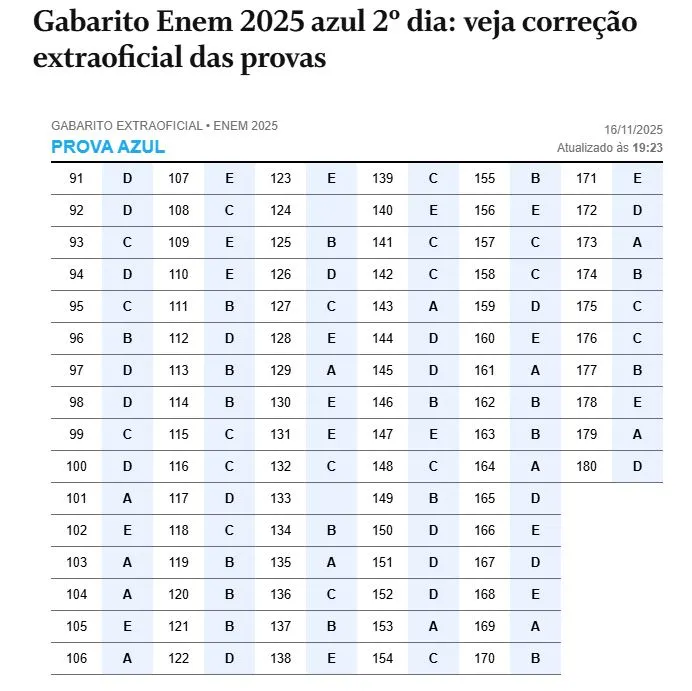 Como foi o 2° dia de Enem; confira gabaritos Enem 2025 4 gabarito-enem-2025-confira-o-gabarito-extraoficial-do-segundo-dia-do-enem-gabaritos-2-dia-do-enem-gabaritos-matematica-ciencias-da-natureza-tvt-news