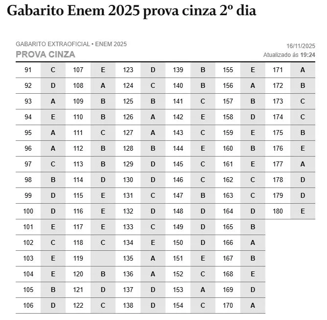 Como foi o 2° dia de Enem; confira gabaritos Enem 2025 3 gabarito-enem-2025-confira-o-gabarito-extraoficial-do-segundo-dia-do-enem-gabaritos-2-dia-do-enem-gabaritos-matematica-ciencias-da-natureza-tvt-news