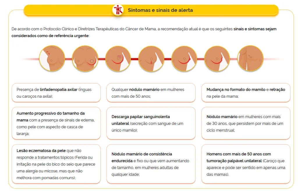 dia-da-mamografia:-sus-oferece-exame-sintomas-do-cancer-de-mama-foto-ministerio-da-saude-reproducao-tvt-news
