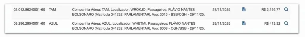 Dinheiro público pagou viagem de Flávio Bolsonaro para visitar Vorcaro em prisão domiciliar 1 Flávio viagem dinheiro público