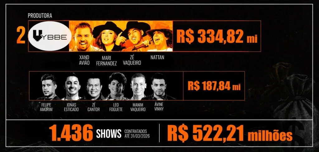 quais-artistas-mais-receberam-dinheiro-publico-de-governos-estaduais-e-prefeituras-tvt-news