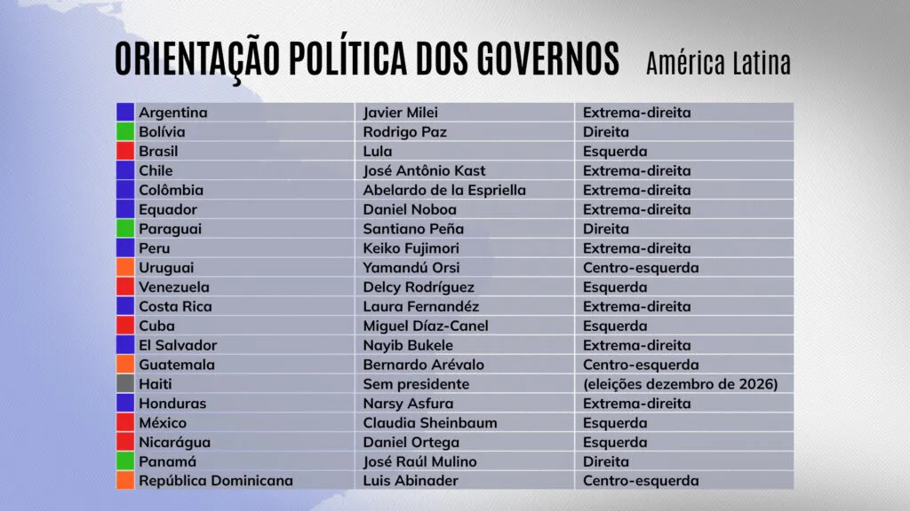 Eleições no Brasil podem ter interferência direta dos EUA 3 brasil-e-proximo-pais-da-america-latina-a-ter-eleicoes-presidenciais-arte-tvt-tvt-news