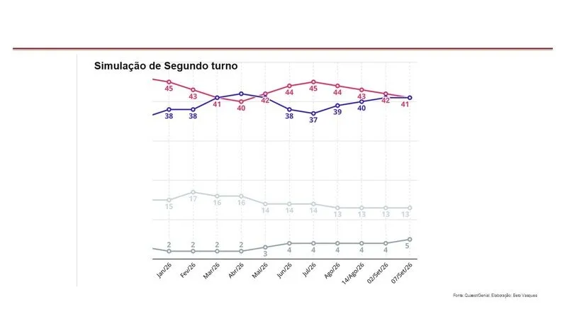Eleições 2026: como entender as pesquisas eleitorais 2 pesquisas-analise-quaest-pesquisa