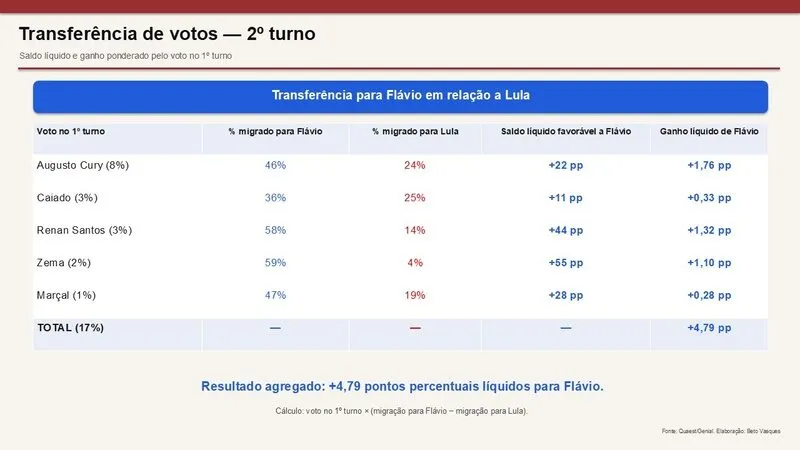 Eleições 2026: como entender as pesquisas eleitorais 1 pesquisa-pesquisas-quaest