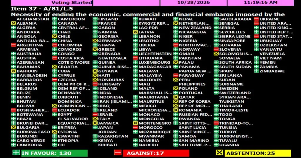 ONU rejeita bloqueio dos Estados Unidos contra Cuba por 130 votos 1