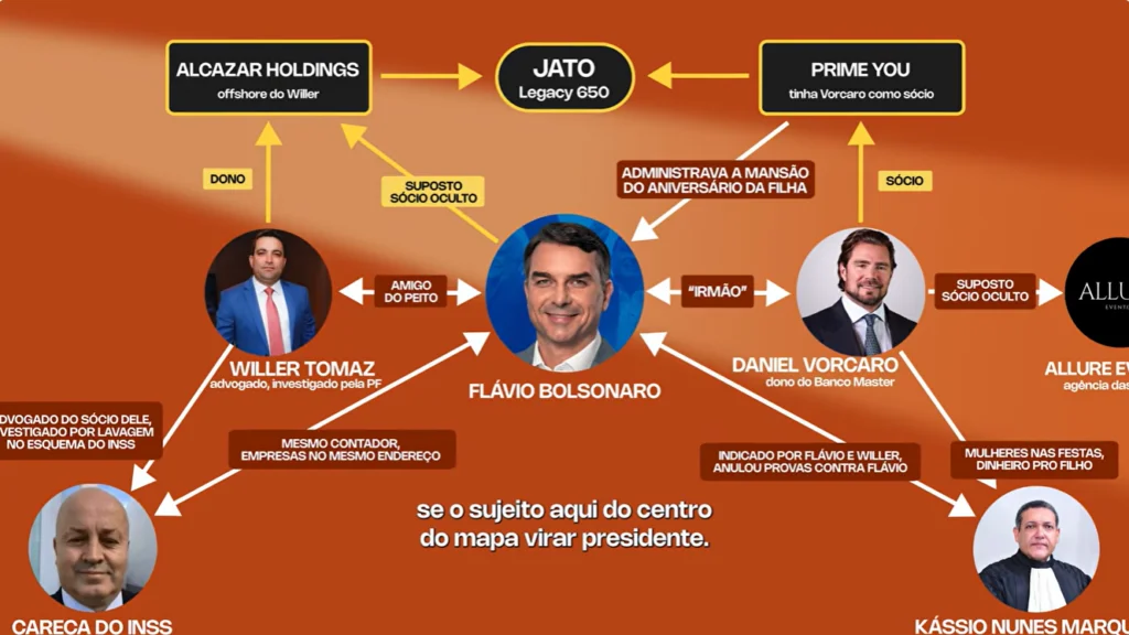 Quaest divulga pesquisa para presidente no 2º turno pós-debate da Band 7 fabio-porhcat-apresenta-novo-episodio-de-revelando-sobreflavio-vorcaro-inss-master-tvt-news-willer-tomaz-flavio-bolsonaro