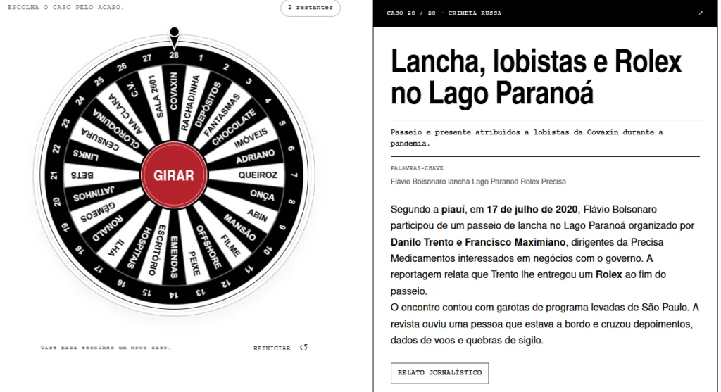 Flávio Bolsonaro fez festa com prostitutas e lobistas na pandemia, diz Piauí